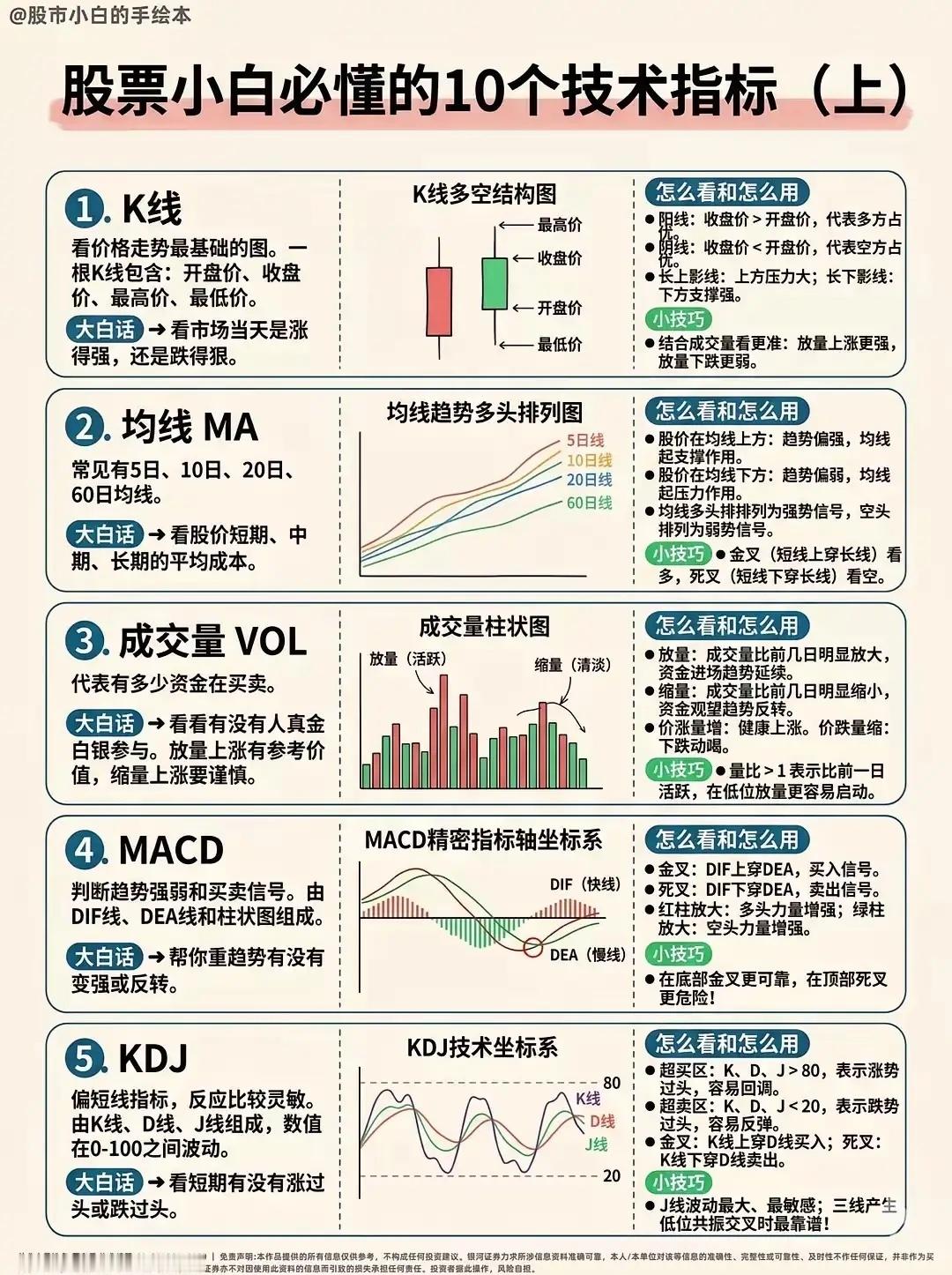 撤掩退护，看懂了吗A股成交额创历史第二