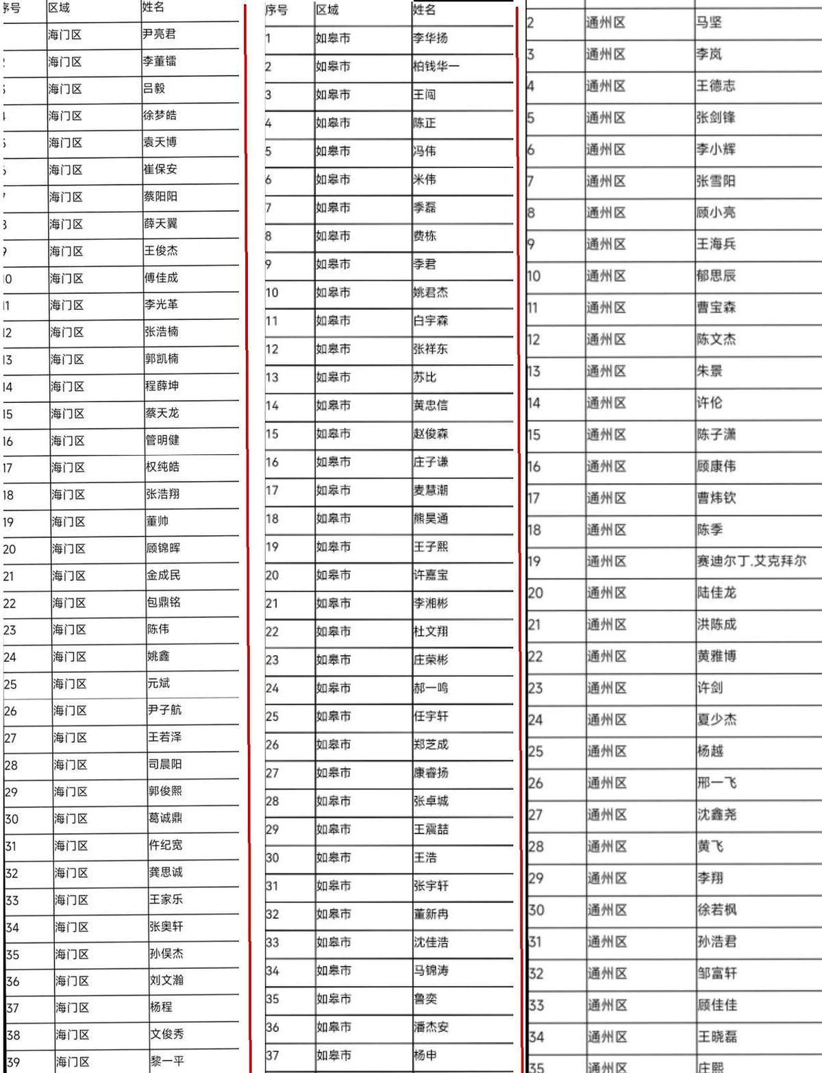 业余联赛变职业战场，小县城怎么玩？

海门把珂缔缘、苏超整条板凳搬来，郭凯楠、张