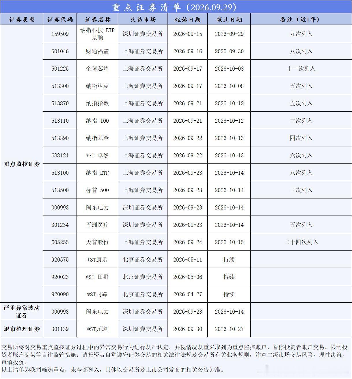 分享图片 ​​​
