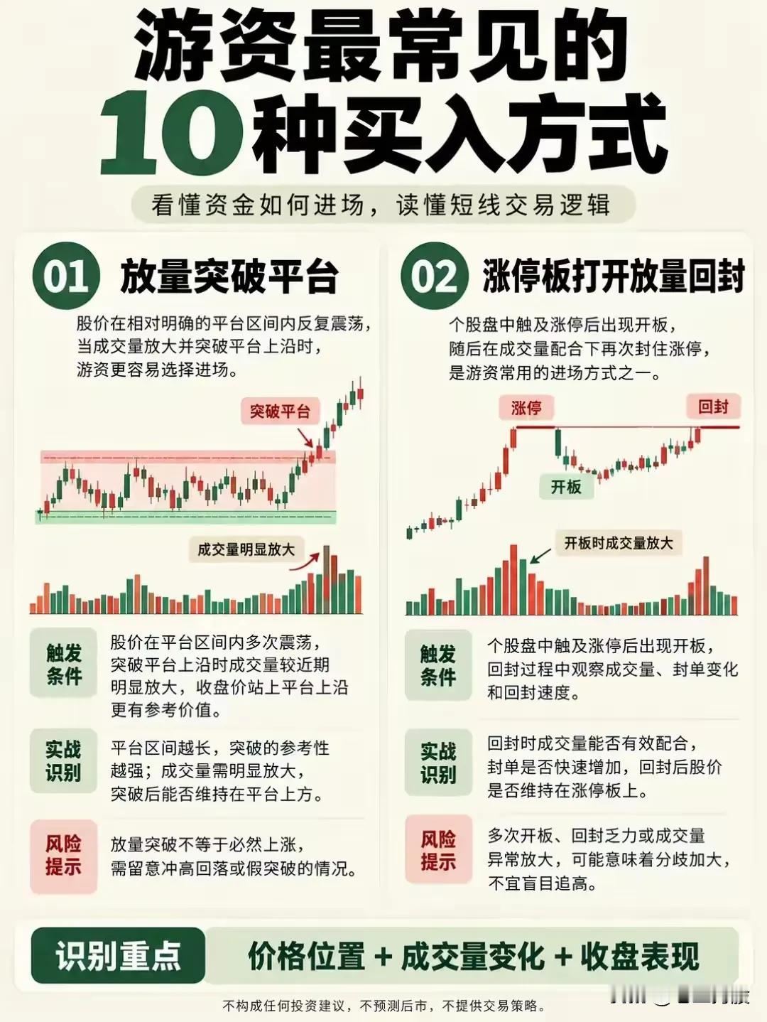 📈 游资最常见的10种买入方式！看懂资金如何进场，读懂短线交易逻辑 🧠

短