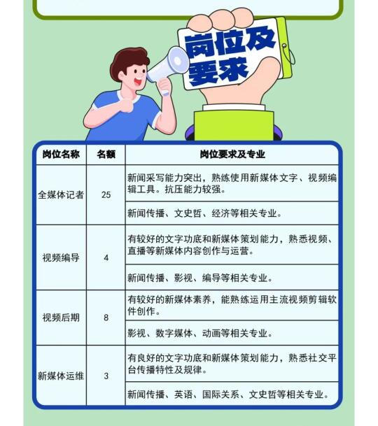 湖南日报2025校园招聘50人！