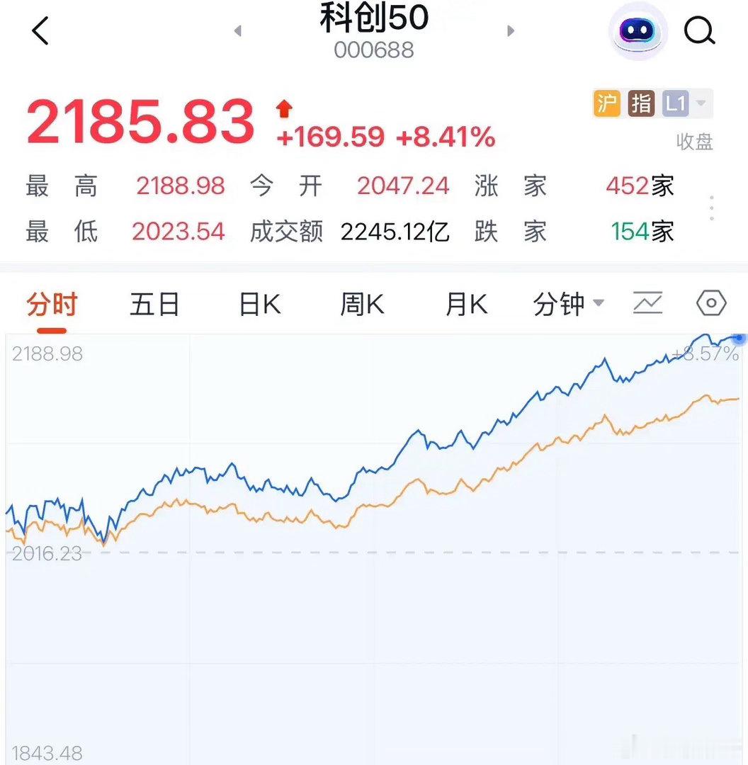 科创板今天为何大涨8%？大科技为何彻底爆发，后续行情如何：2026年7月9日收评