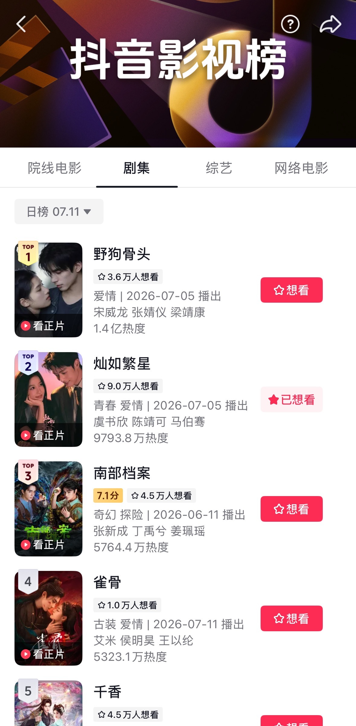 9w+个剧粉想看的民选Top One虞书欣灿如繁星