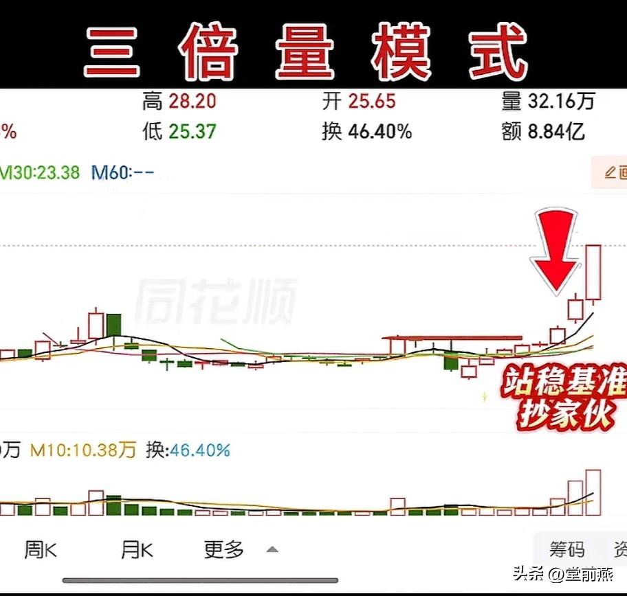 一个模式重复一万遍，深深地刻在脑海里，形成身体记忆DNA信号，你就赢了99%，这