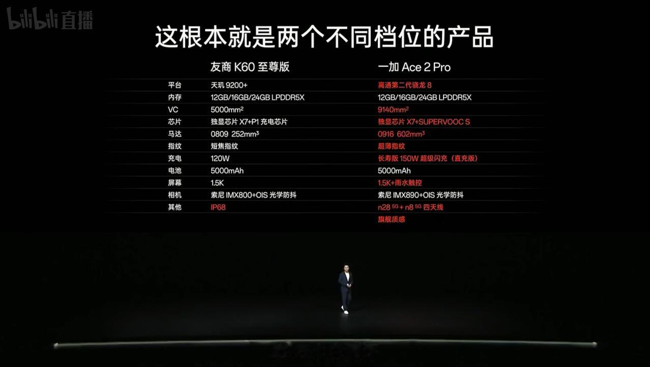 一加Ace2 Pro发布会对比Redmi K60至尊版[呆无辜]