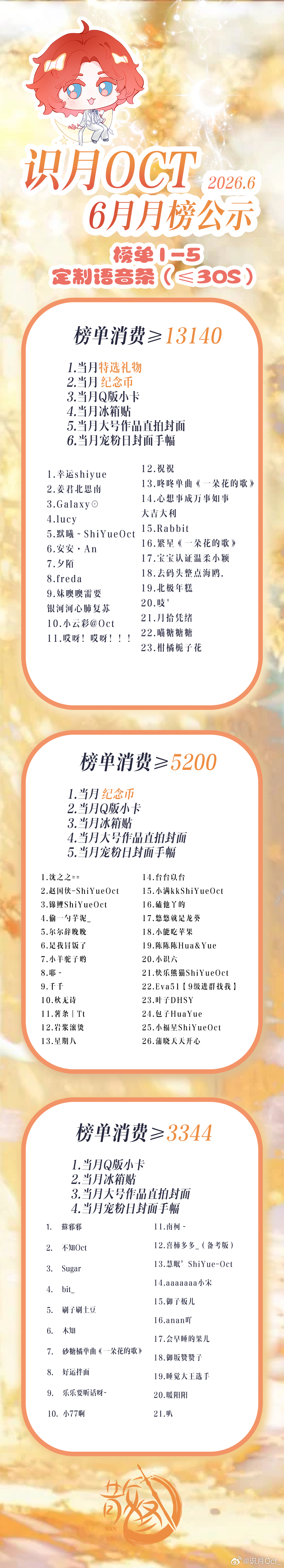 宝贝们，6月的月榜公示图来啦！识月Oct
