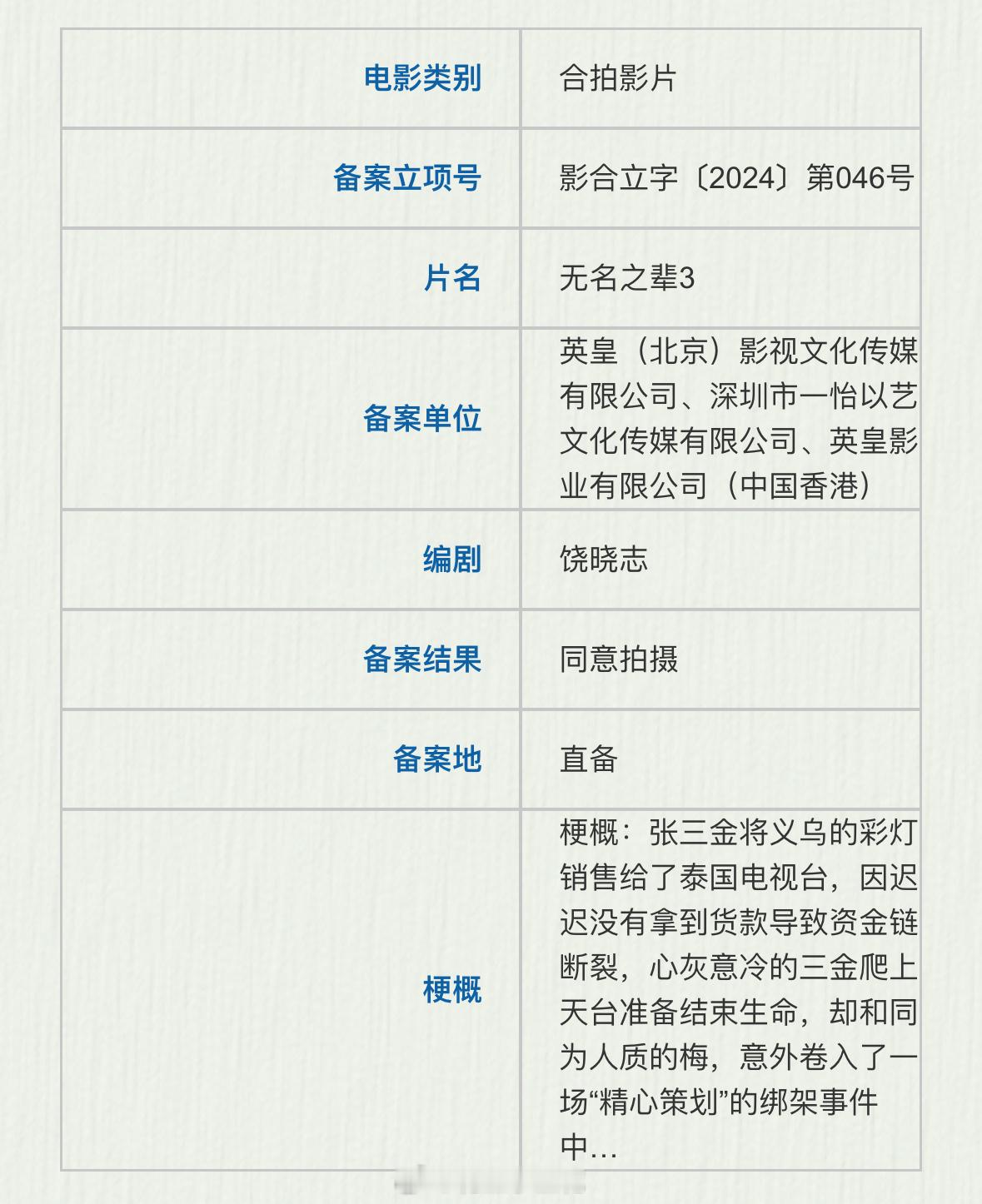 电影《无名之辈3》备案导演、编剧：饶晓志梗概：张三金将义乌的彩灯销售给了泰国电视