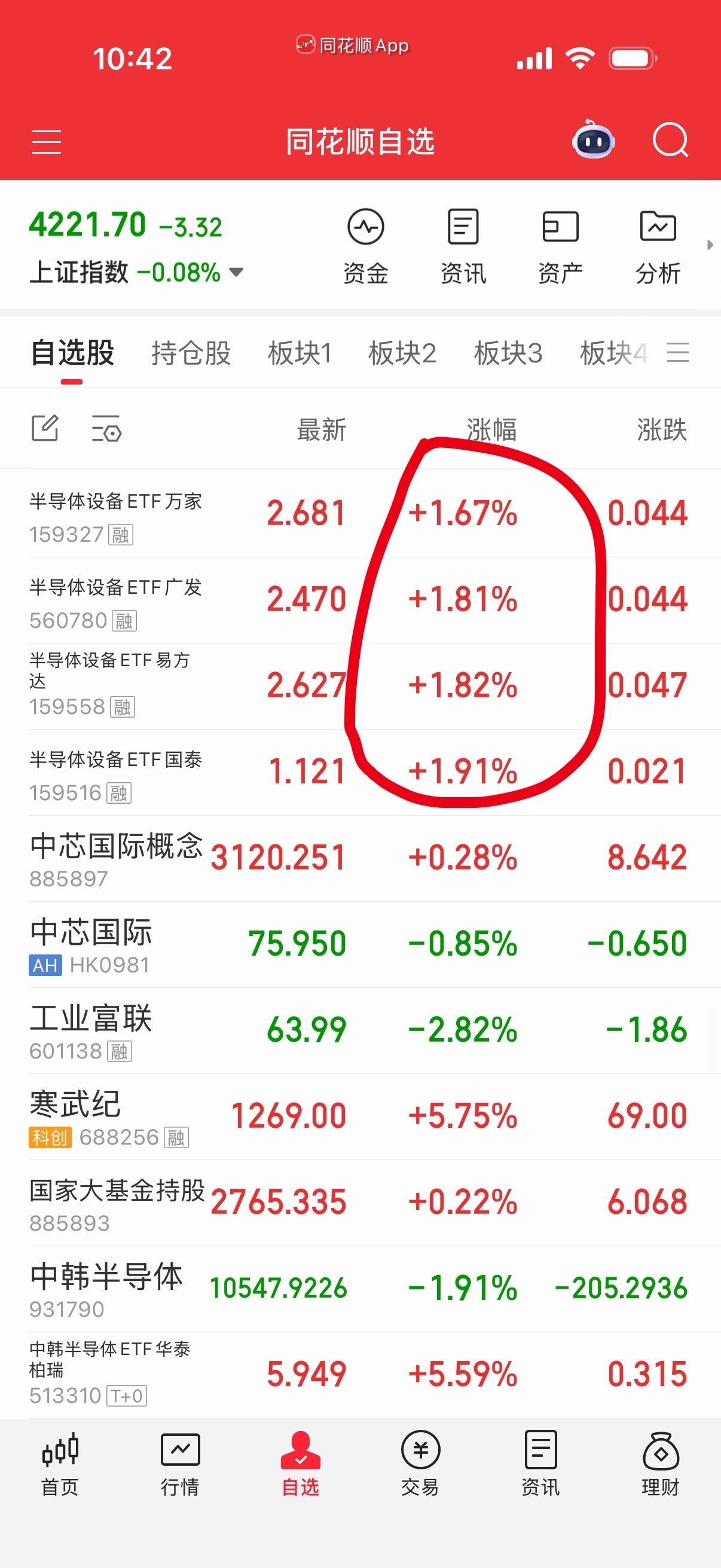 中韩当日做完不过夜，半导体设备etf可以过夜。中韩溢价率接近30%我是怕了。 