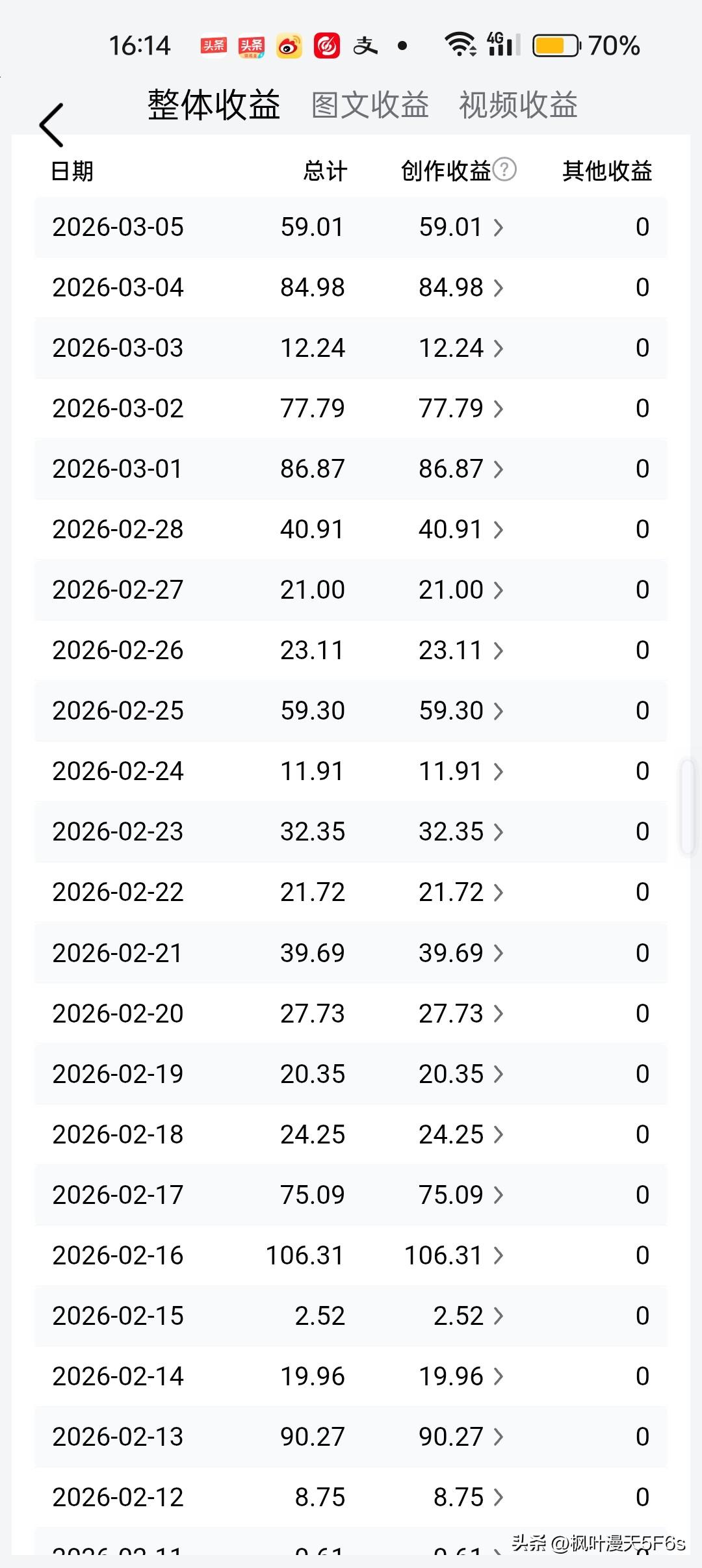 我晒一张别人的头条收益截图，大家帮我鉴定一下真假！

说实话，刚看到这张图的时候