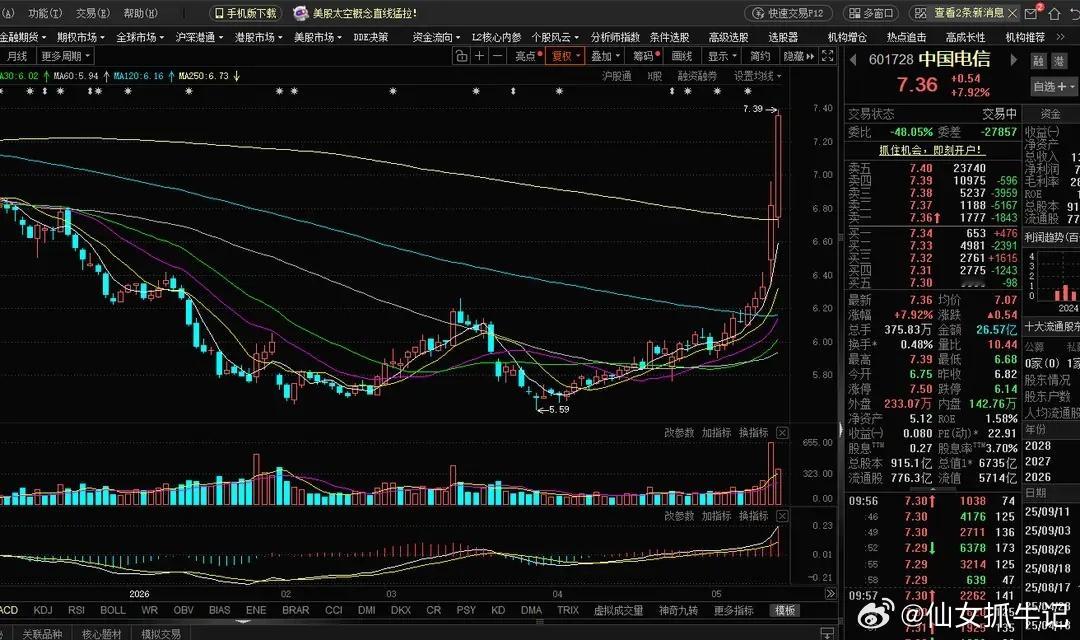 三大运营商，逻辑变了，需要重新估值了，这波会不会超预期？ 