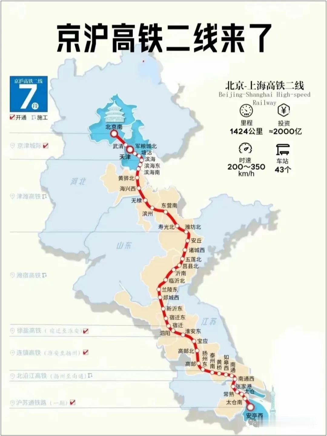 京沪高速二线