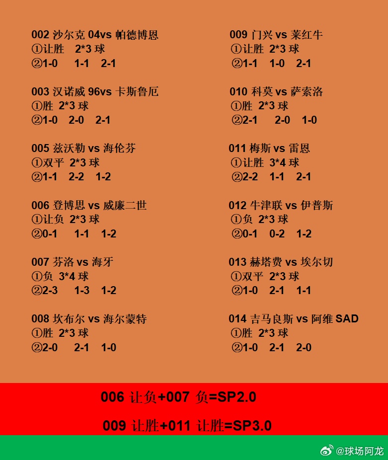 11.28今日演唱会曲目表，你更钟情哪些歌曲？我们是否同频共振。联赛回归，每日足