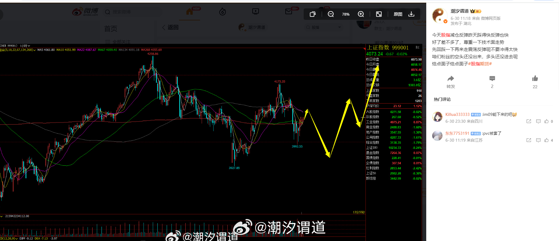 这波股指回落你们抓到的点赞哈能否完全走出前面的预期是最好走不出也没关系也基本是符