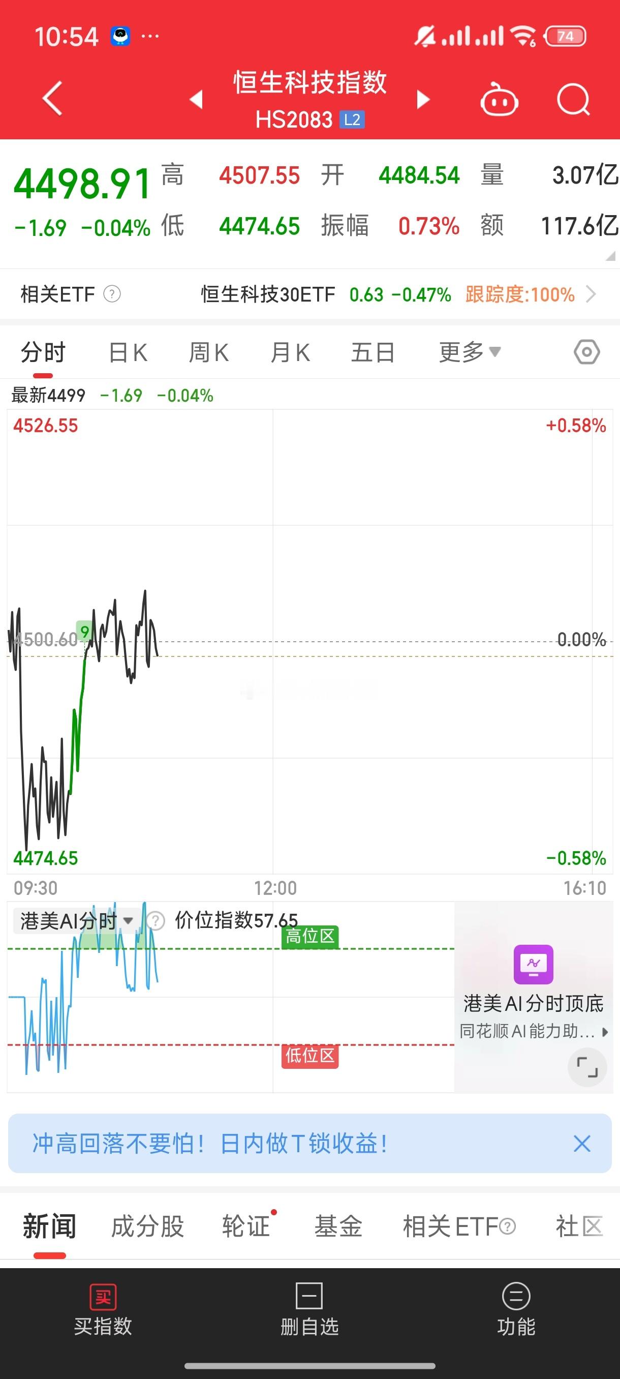 基金[超话]  港股和a股对比一下就知道哪个是💩拉权重砸盘面 盘面继续冰点看下