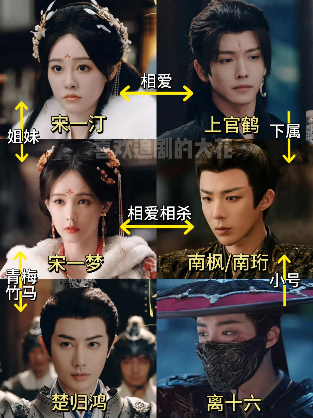 《书卷一梦》原剧本VS穿书后，人物关系解析