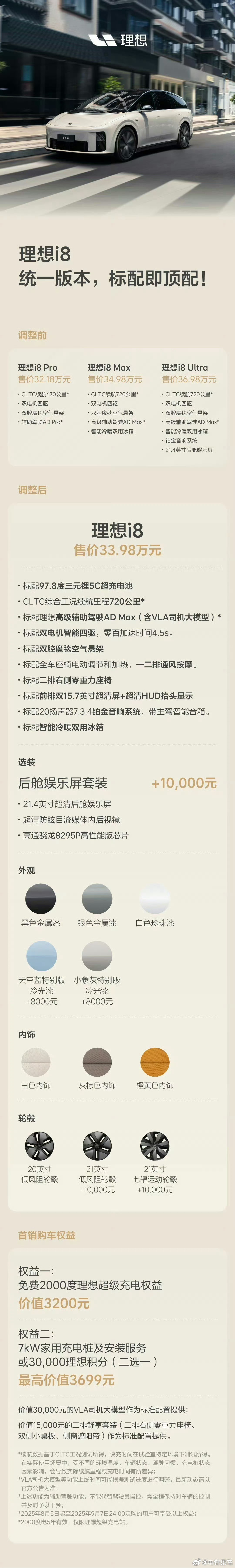 理想i8官宣价格配置调整，等于降价1-2万？看图2，请叫我预言家！[笑而不语]。