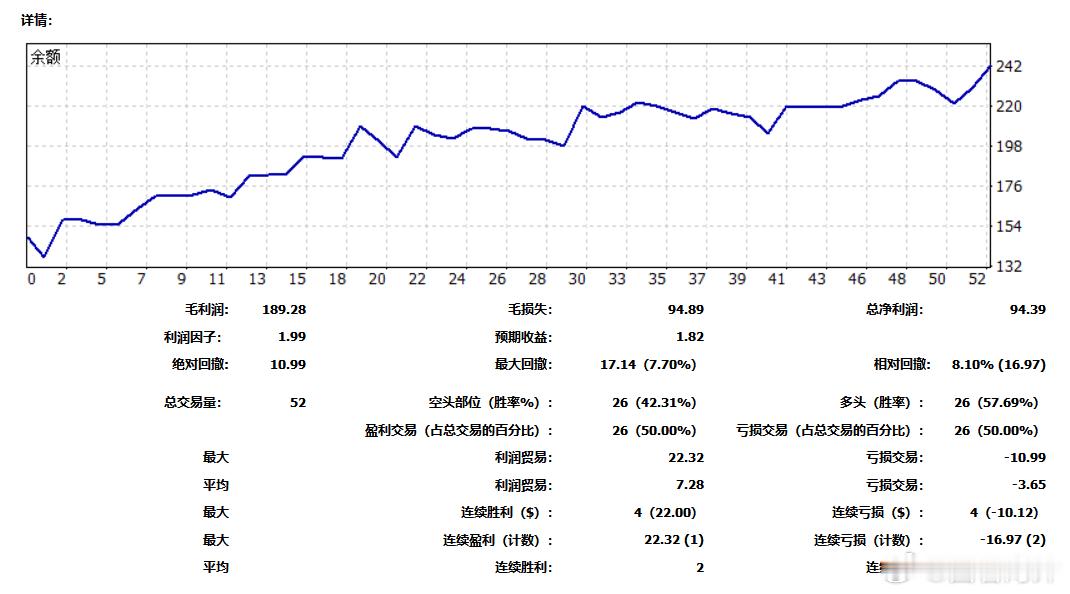 最近特别谨慎，守住不出现大的回撤就是盈利