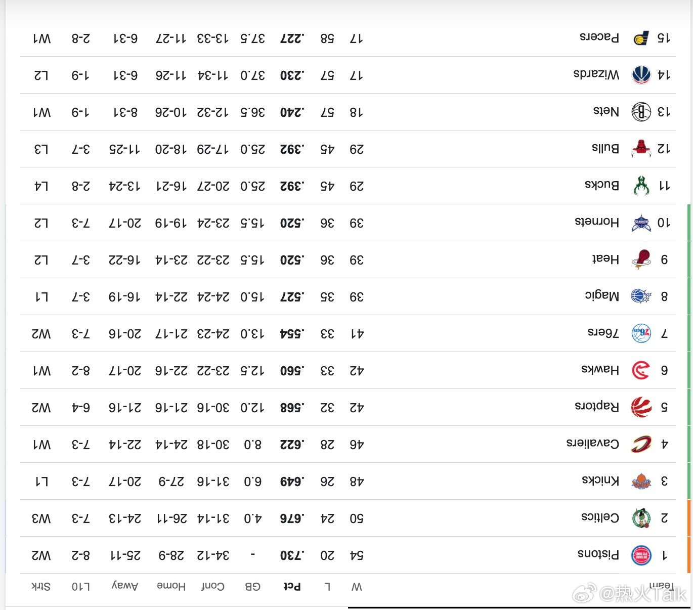 输球后的斯波式发言打强队：经历逆境才能磨练韧性，这会让我们更强。打倒一：我们会接