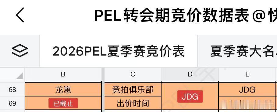 JDG龙崽标王连接成功2026PEL夏季转会期 指挥位龙崽加盟JDG。JDG和平