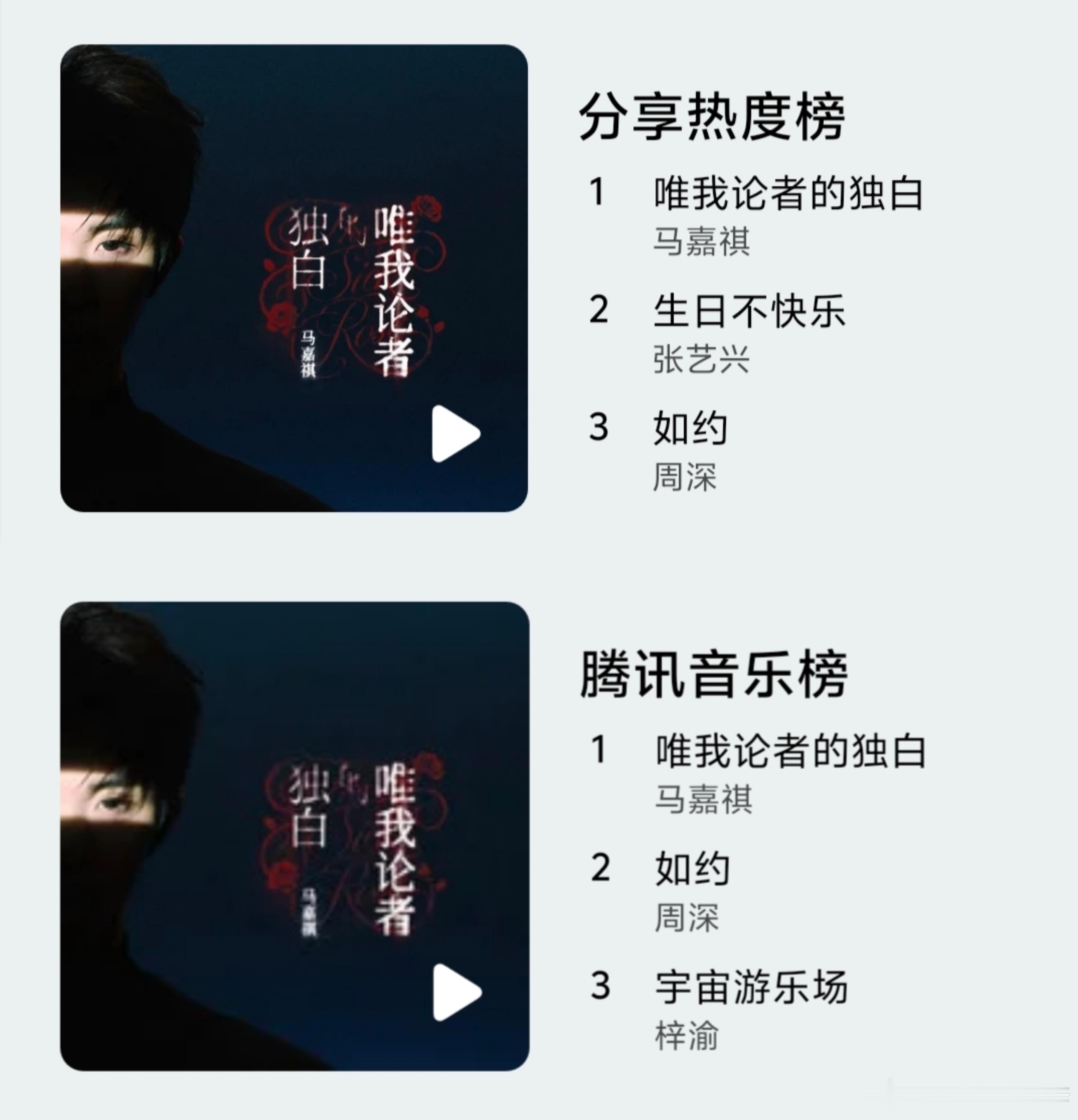 马嘉祺新歌多榜登顶 新歌发布后成绩相当惊人，多个榜单首位全部被收入囊中。马嘉祺唯