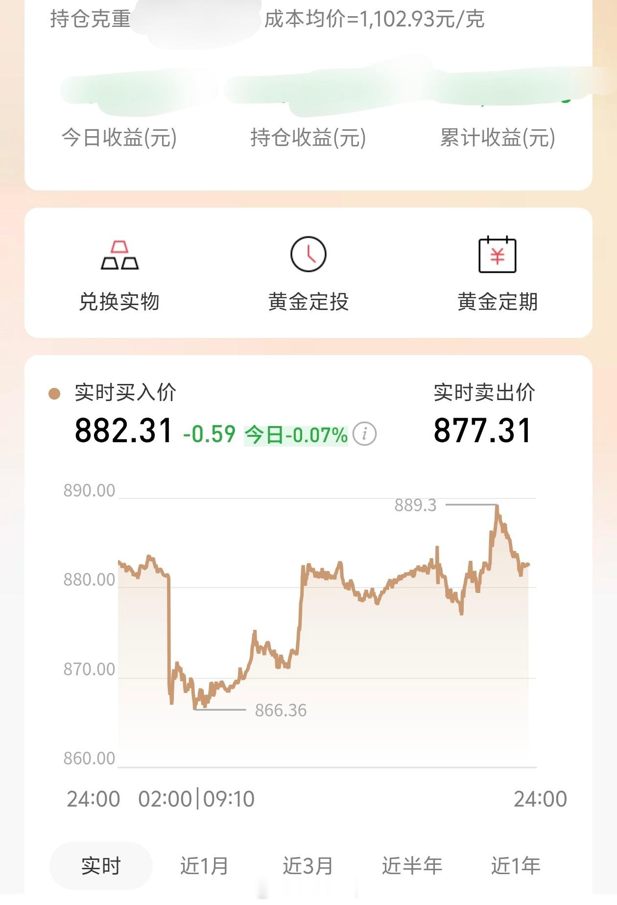 黄金创13年来最大暴跌没想到被我赶上了，真的亏麻了，投的全亏掉了，当然比股市好一