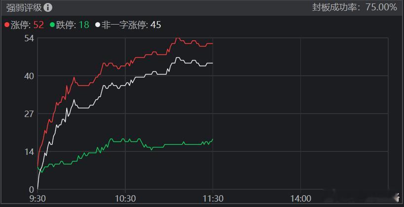 现在这种调整节奏可能就是gjd想要的，市场对利好和业绩线的反馈很不错，但是情绪推