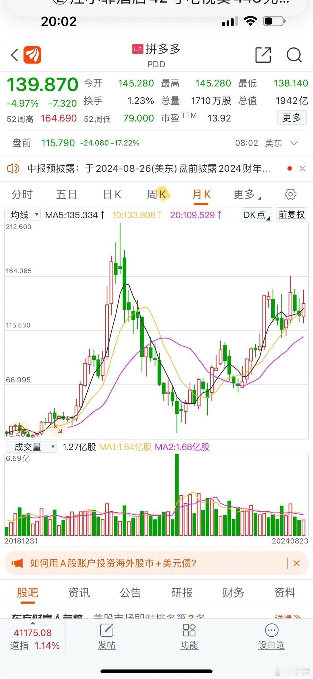 拼多多盘前居然跌这么多，不可思议啊 ​​​