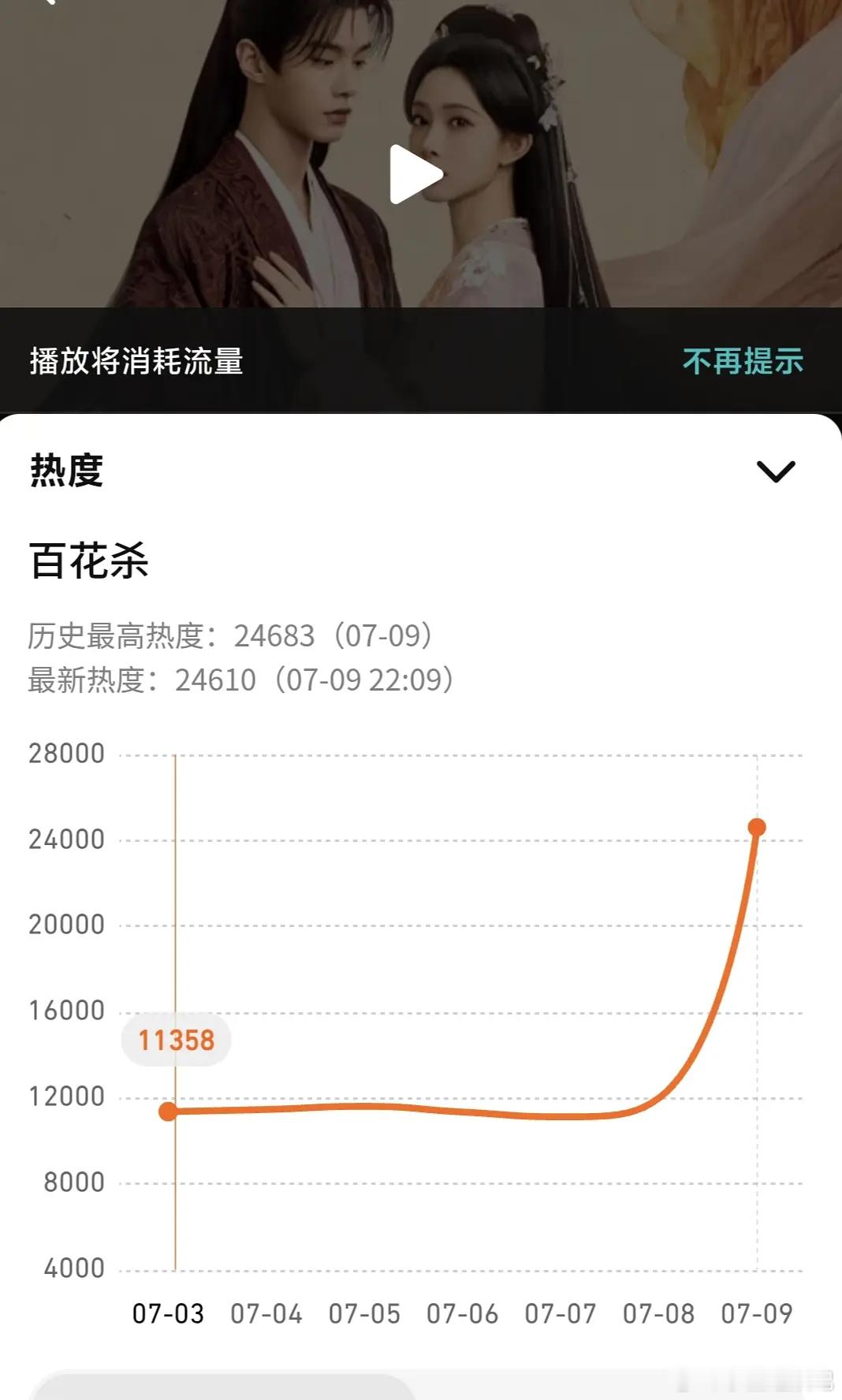 百花杀是不是可以直接送走了？ 