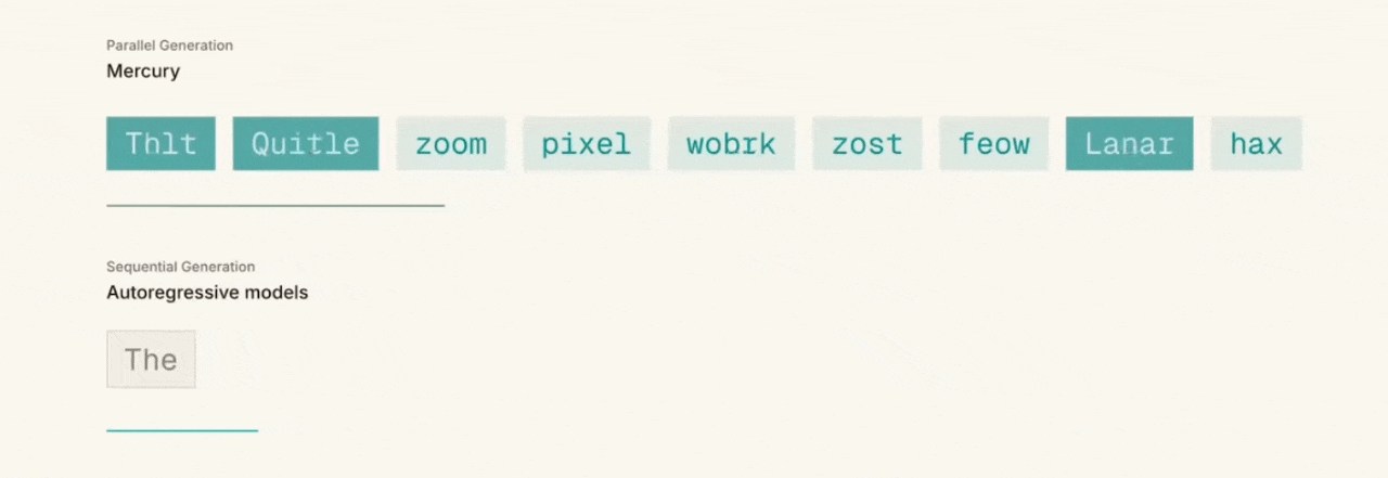 扩散模型成最快深度思考 首个会深度思考的扩散模型来了！抛弃自回归范式，一举成为世
