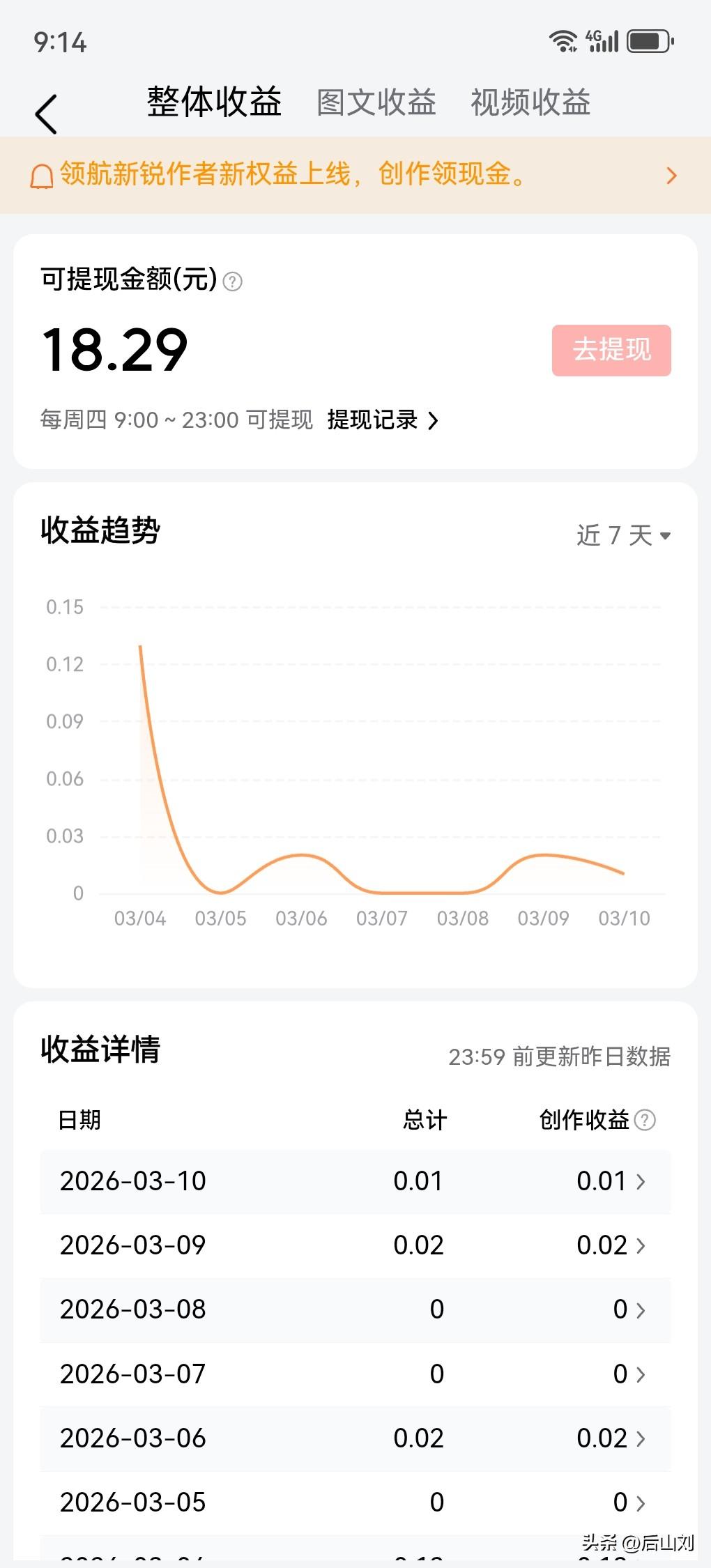 我真的不是那块料，就这水平，还天天写头条呢？写文的水平如何，看收益就知道了！[笑