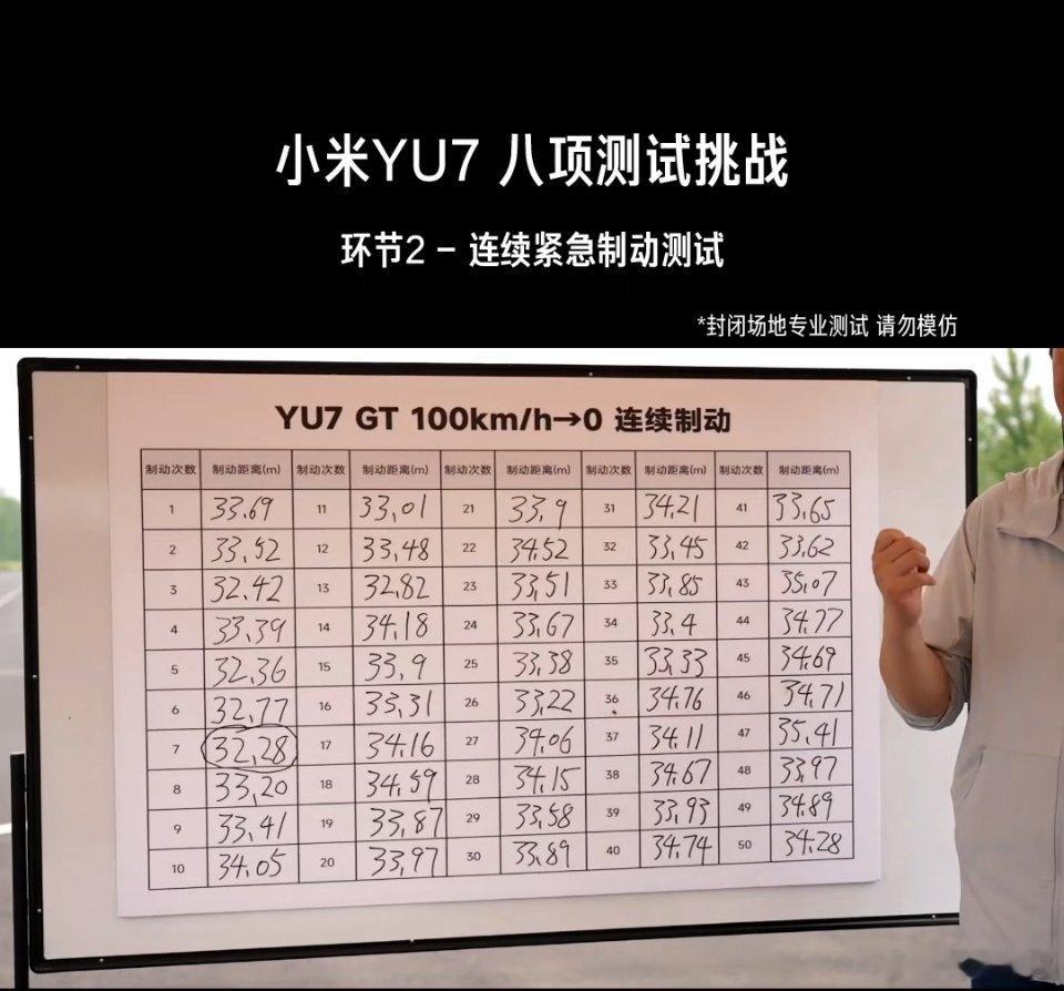 今天雷总直播大家都看了吧，YU7GT连续制动50次无衰减 而且还敢直播300km
