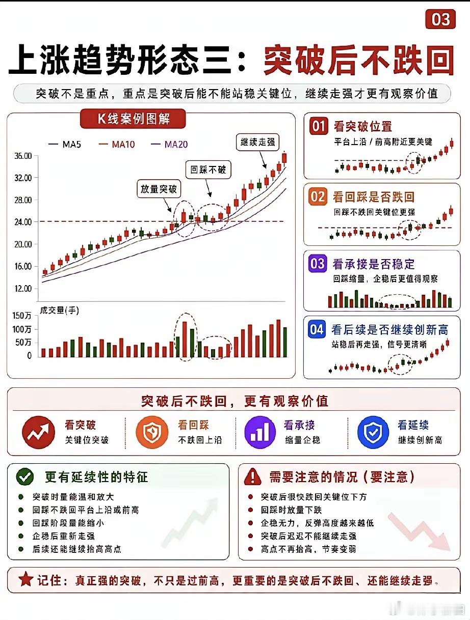 上涨趋势和下跌，K 线有什么不同 