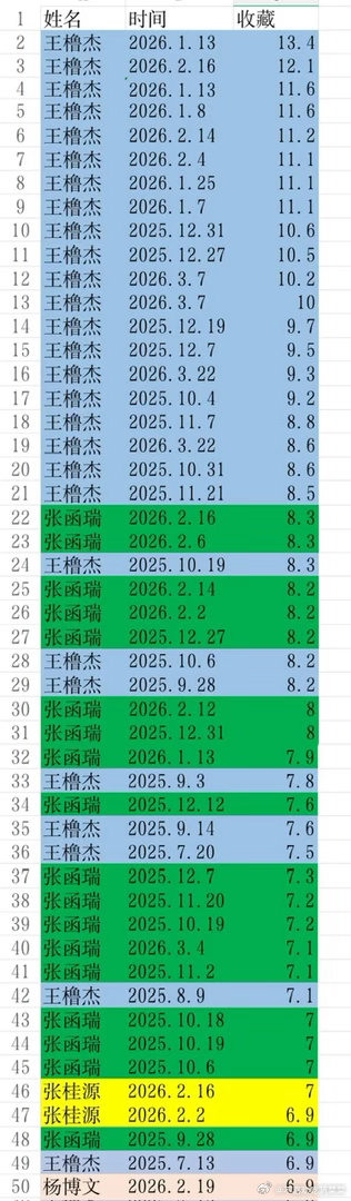 tg丝带低会前50收藏 