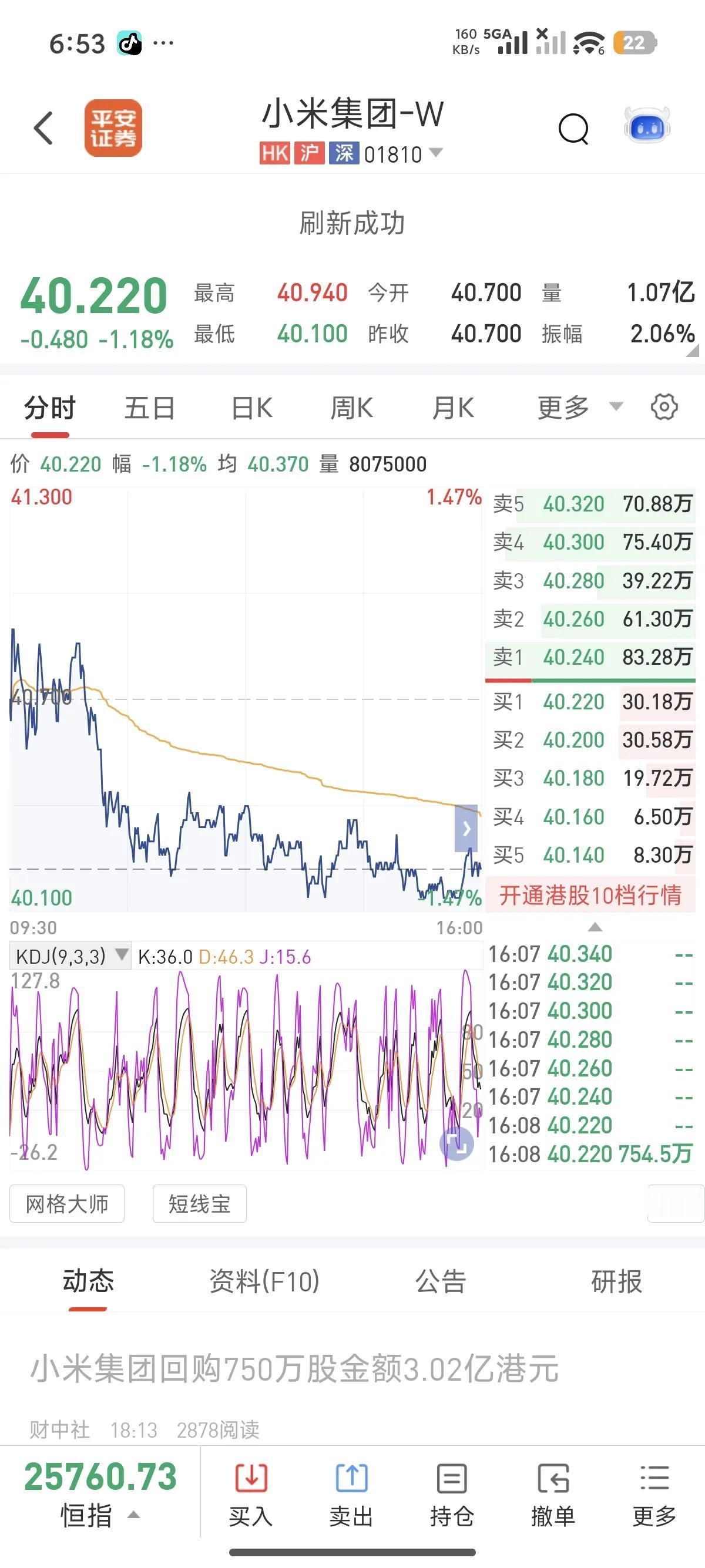 今日小米股票走势不佳，险些跌破40元关口，全仰仗小米集团斥资3亿进行回购才得以稳
