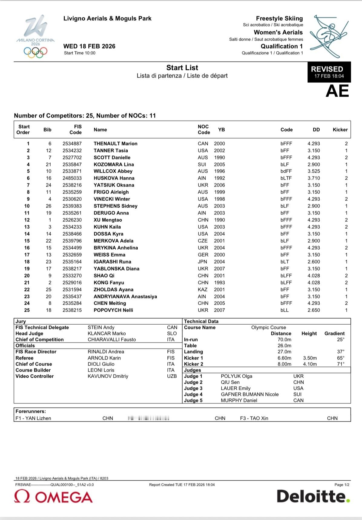徐梦桃预赛第12位出场  今日17:00 女子空中技巧预赛第12位出场，邵琪第2