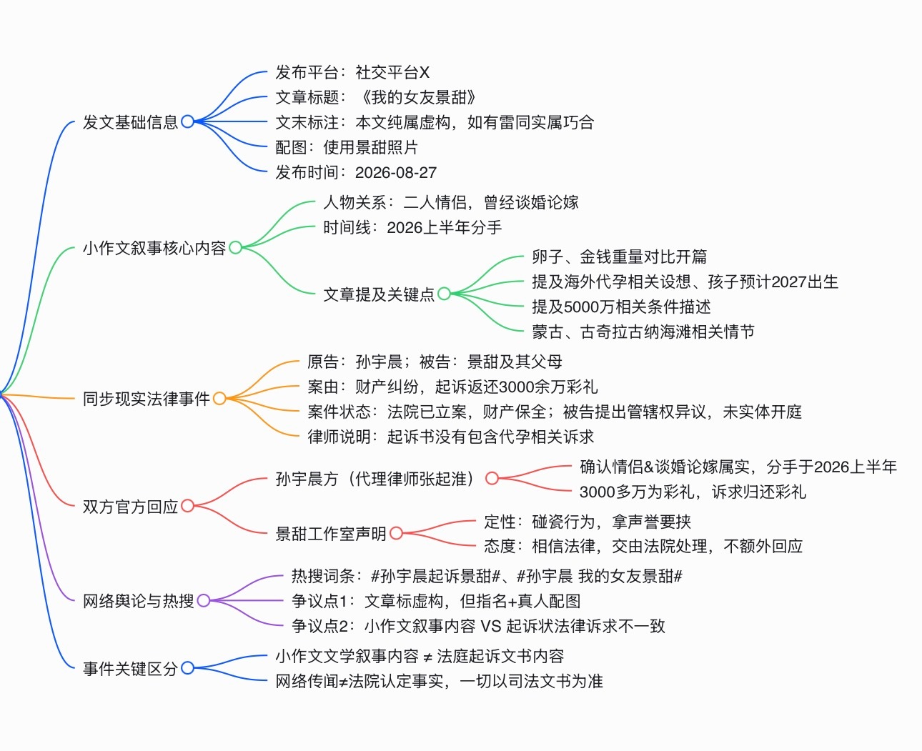 为了30,000,000孙宇晨 文字暴力 ​​​