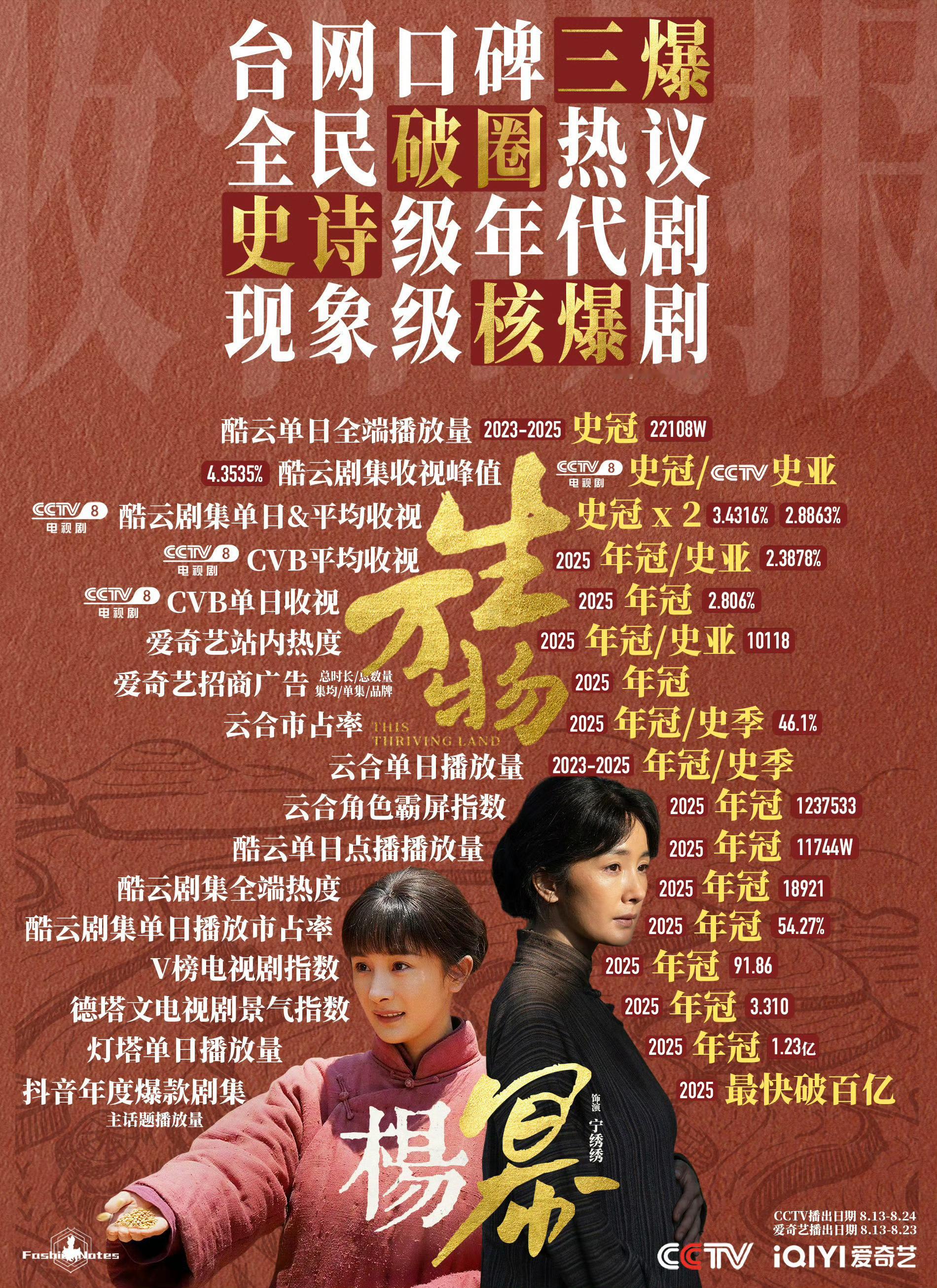 杨幂在生万物中素颜增重杨幂作为一名优秀的专业演员 为了塑造好宁绣绣专注剧本敬畏演