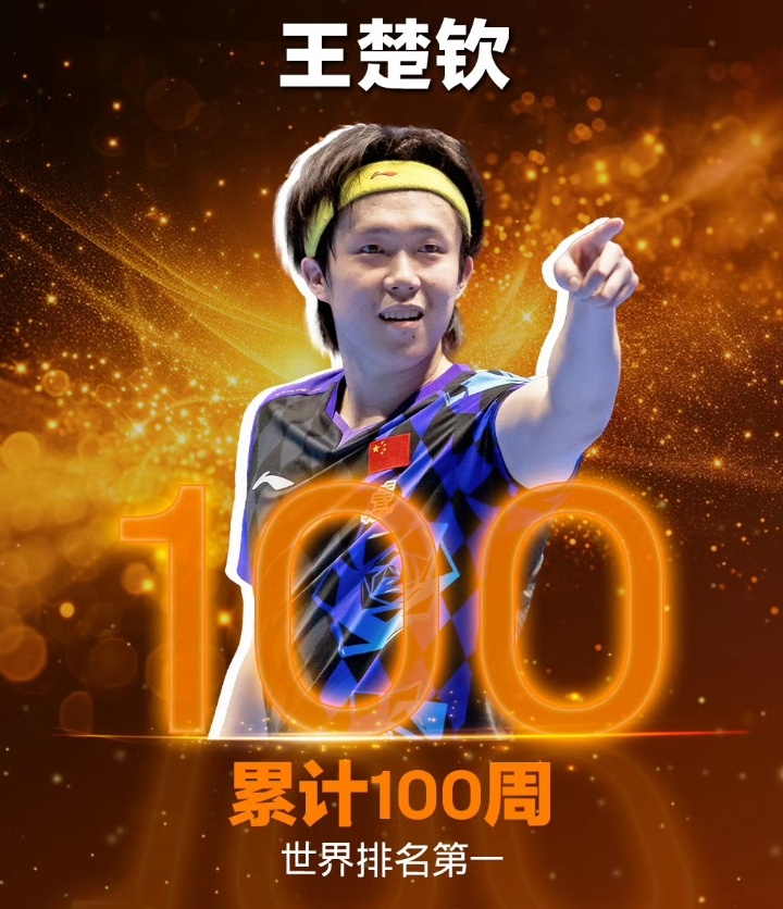 王楚钦100周世排第一王楚钦 恭喜王楚钦解锁男单累计100周世界第一的里程碑！在