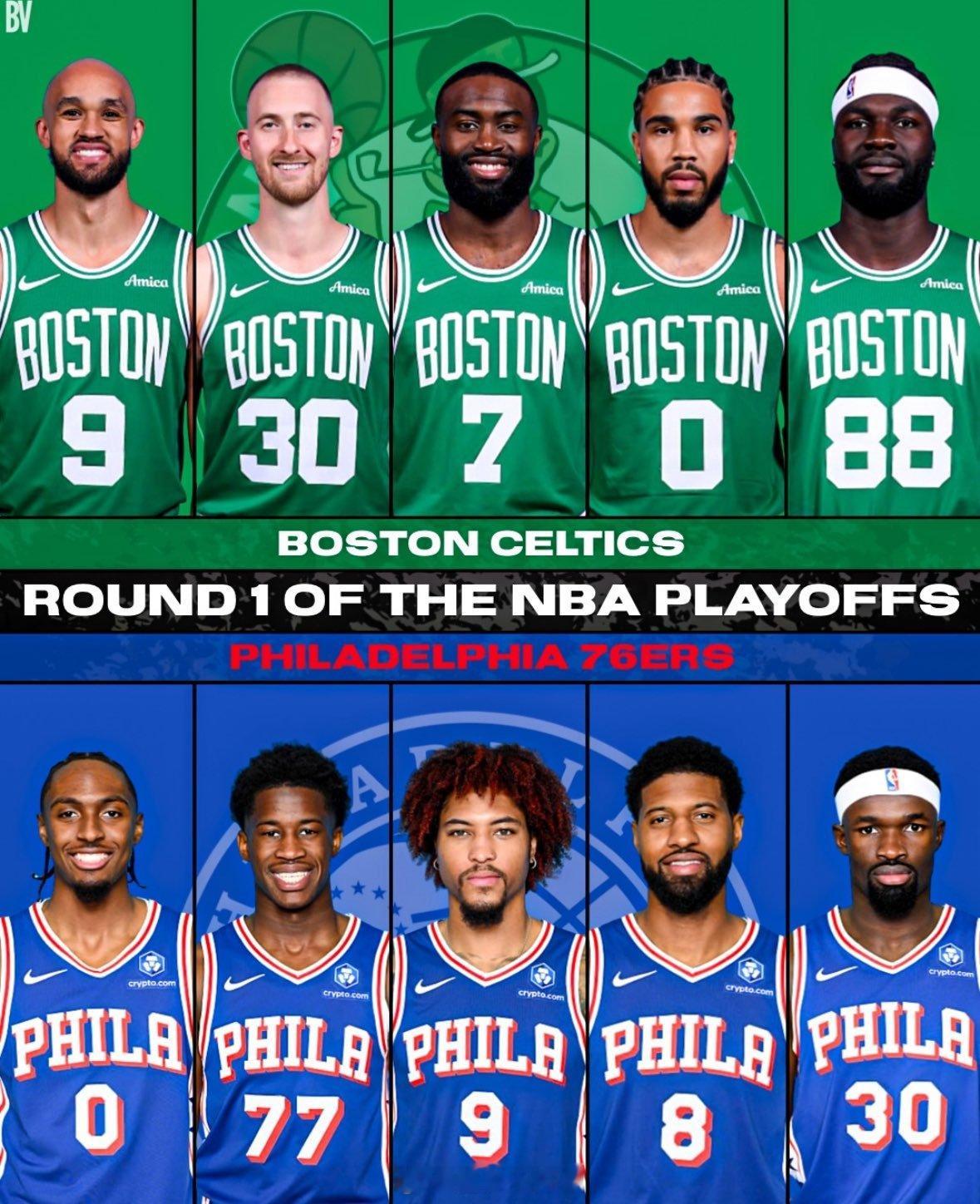 据预测平台Kalshi数据，76人在首轮系列赛中淘汰凯尔特人的概率，仅为9%。 