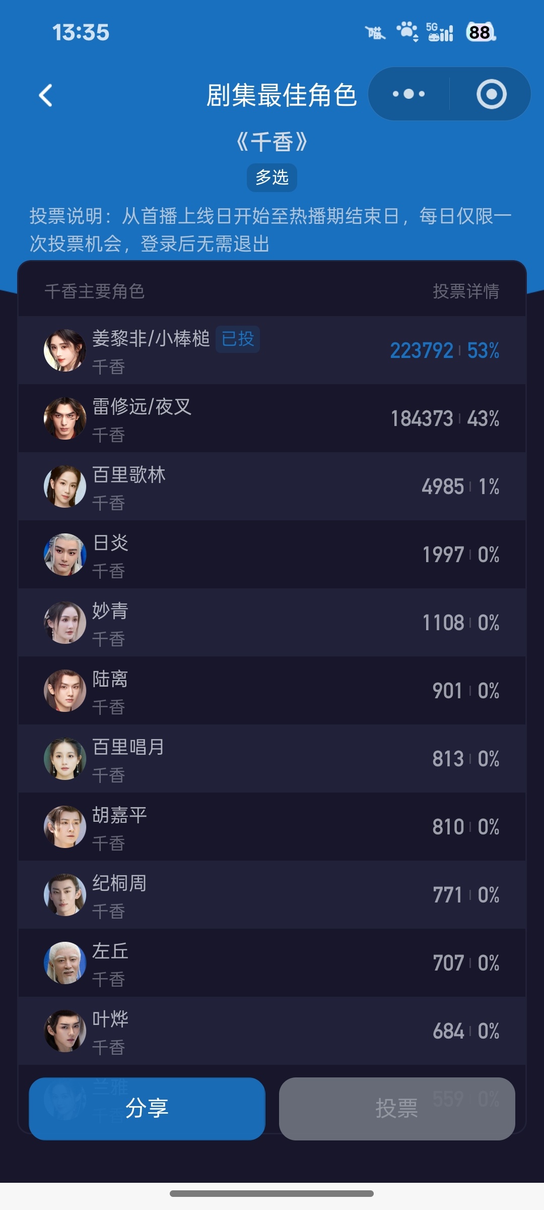鞠婧祎姜黎非 jjy鞠婧祎7.15日姜黎非日常数据本博共计积分185分1、微博演