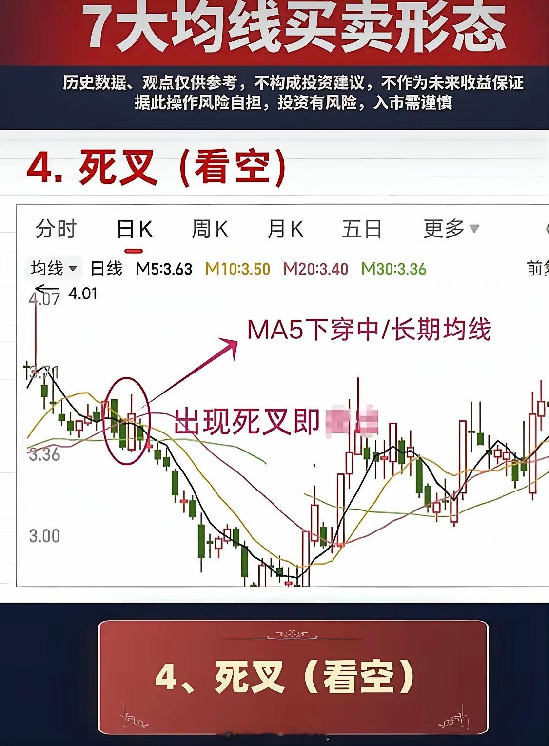 七大均线买卖形态1.多头排列（看多）2.空头排列（看空）3.金叉（看多）4.死叉
