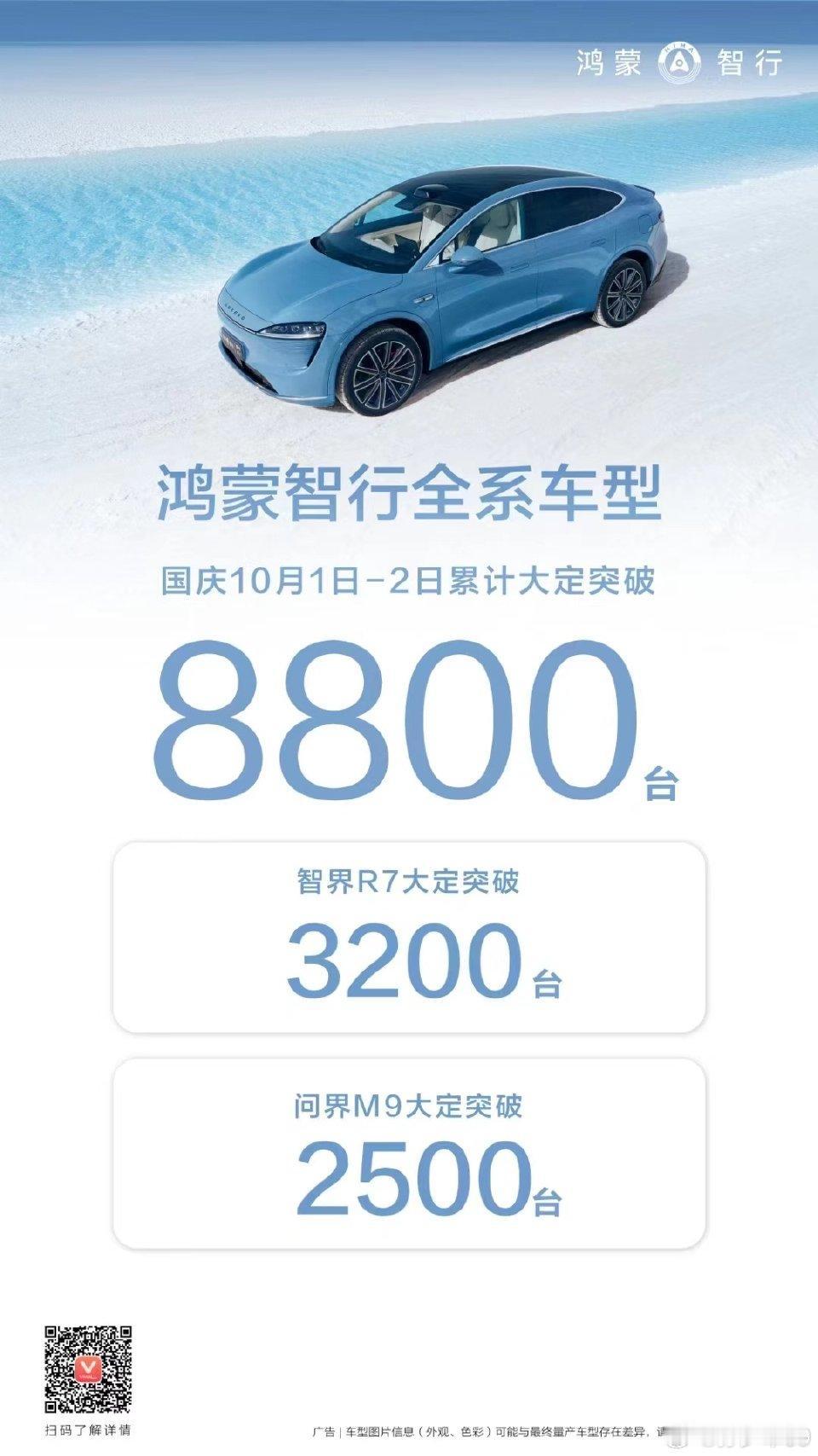国庆期间车企定单！华为2天定单超小米7天，极氪破万，理想破两万#小米su7 #d
