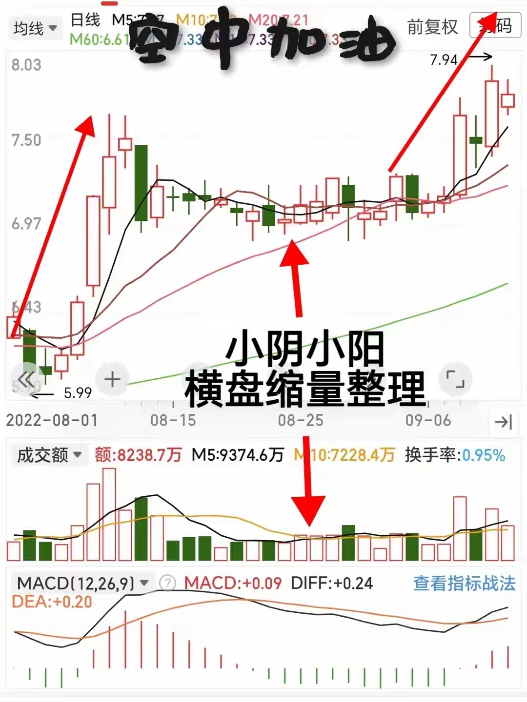 翻倍妖股必经的中继形态：空中加油，看懂这个信号轻松抓二波有时我们好不容易抓到一只