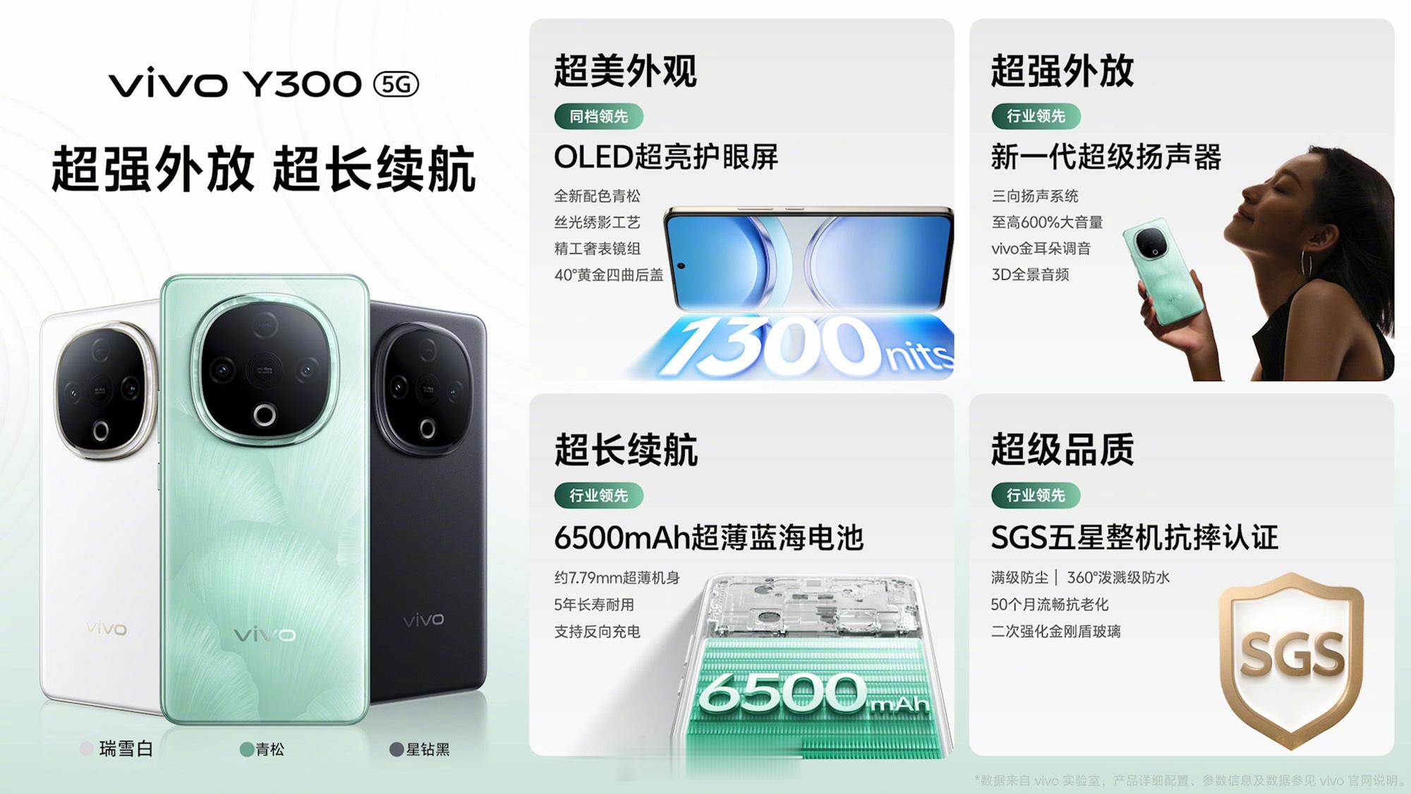 一张图看看刚刚发布的 vivo Y300 到底猛不猛？[坏笑] 