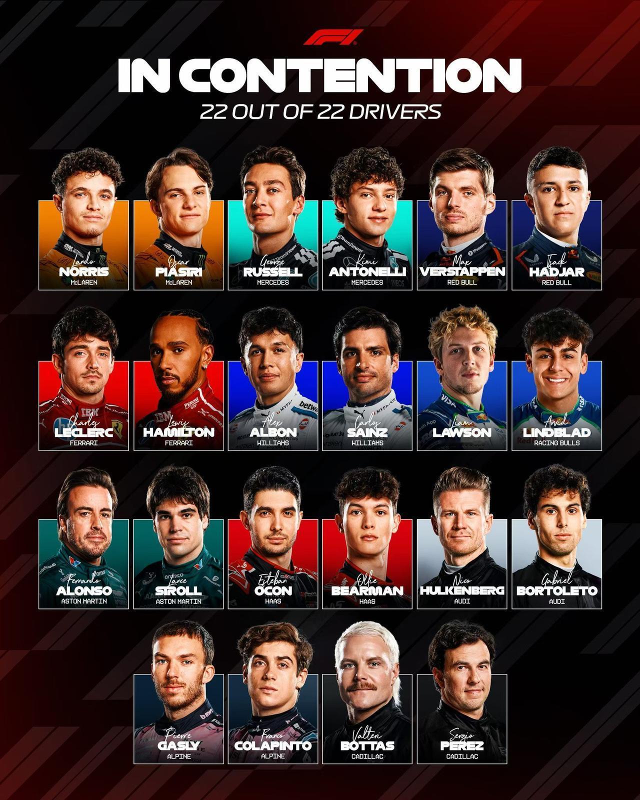 全新一个赛季的11支车队22个正式车手确认，还是没有大家所期待的那个车手吧？