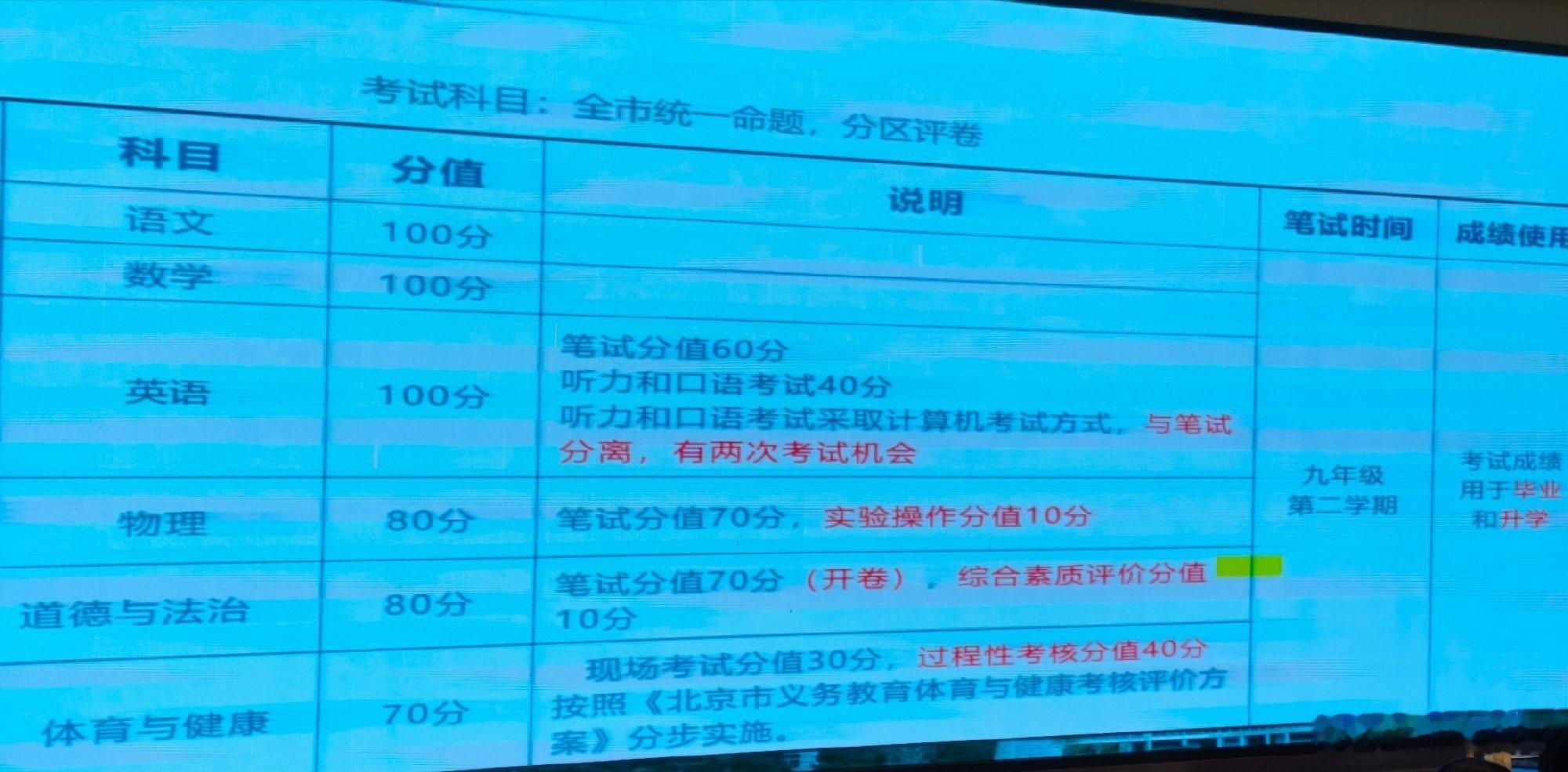 北京中考语数英物理道法体育化学不见了添加剂泛滥的今天食品与健康堪忧啊 ​​​