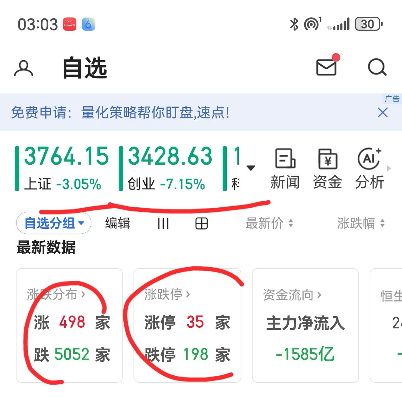 老手说股：（6）
家人们，今天可以用“飞流直下三千尺。”来形容。没有经历过熊市的