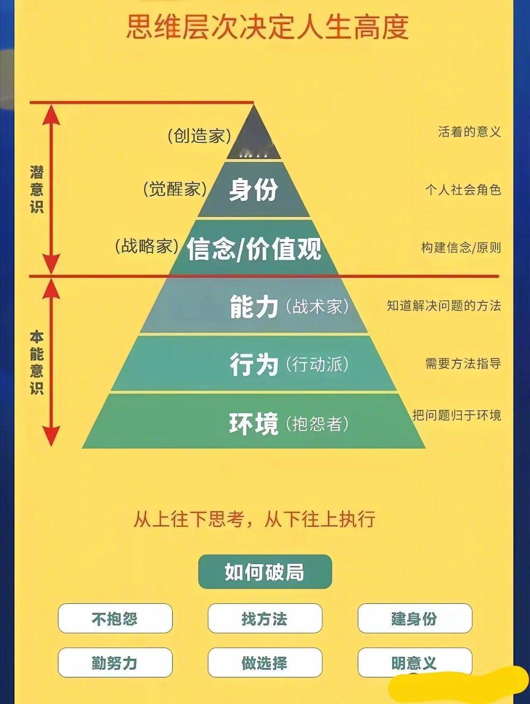 思维层次决定人生高度。你想成为什么人，决定你是什么人。潮人生活