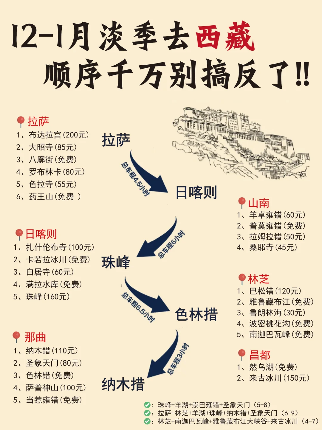 西藏12-1月淡季旅游攻略，✅幸亏提前查阅了