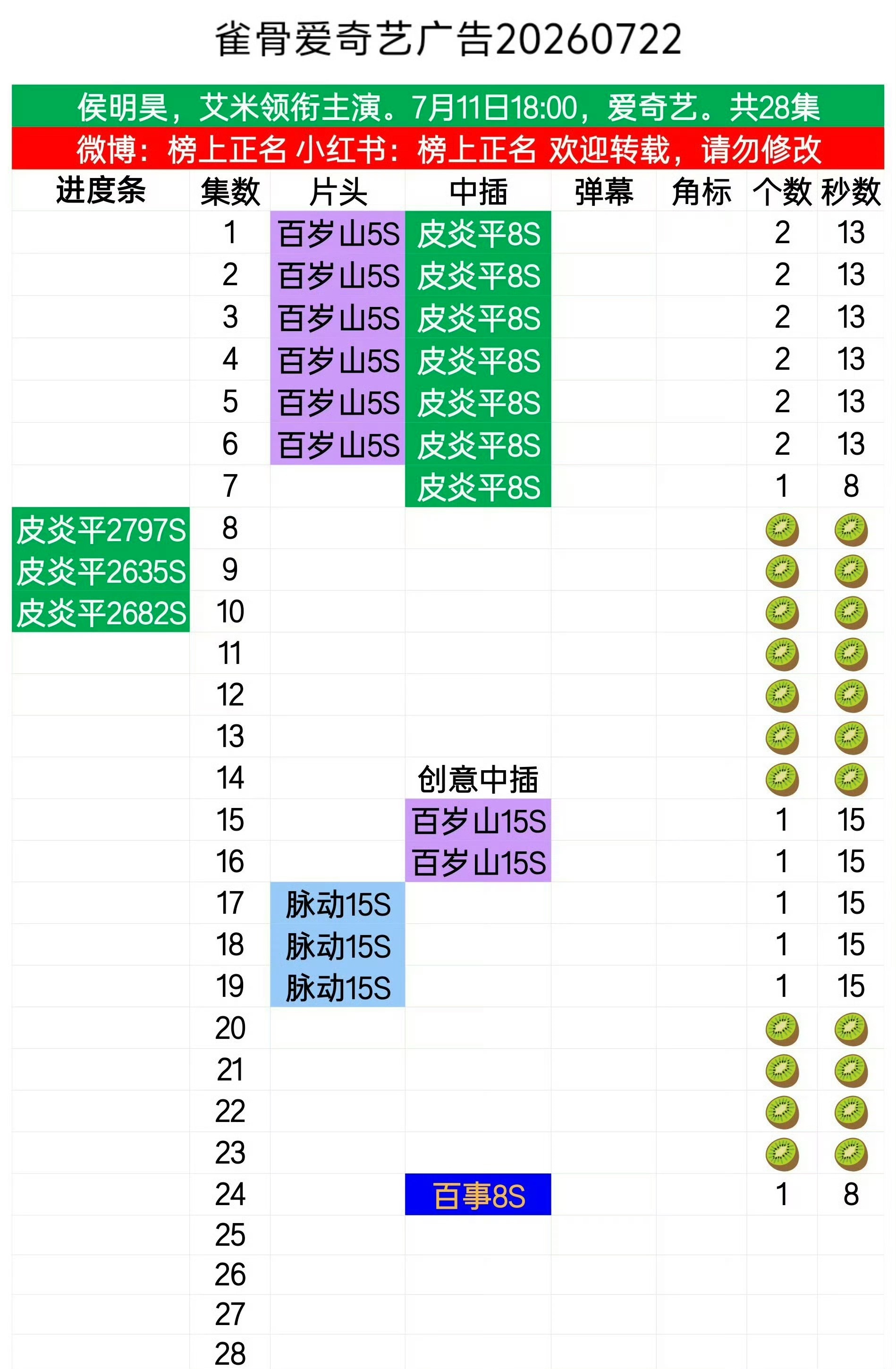 侯明昊雀骨现在还在加广新增两个雀巢在临时提档➕无宣发无待遇的情况下真的很争气好剧